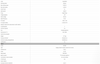 GASOLINE GENERATOR 3200VA technical data sheet