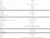 UPS EVO DSP PLUS 3600 PF 0,9 TOGETHER ON technical data sheet